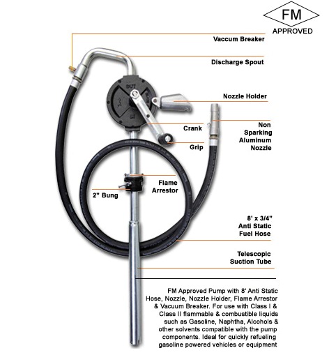 Action Fm Rated Rotary Pump Fm-81