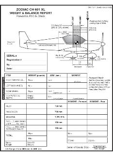 Weight & Balance 101 Homebuilt
