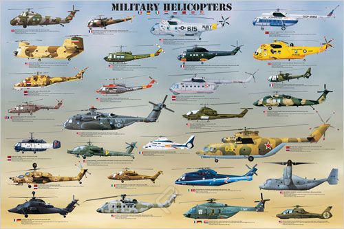 Military Helicopter Poster