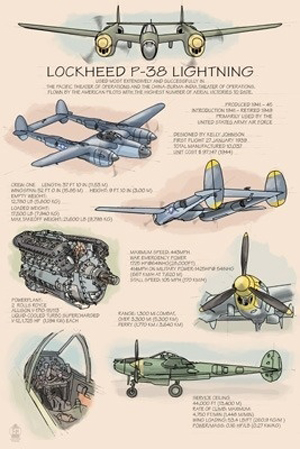 P-38 LIGHTNING TECHNICAL POSTCARD