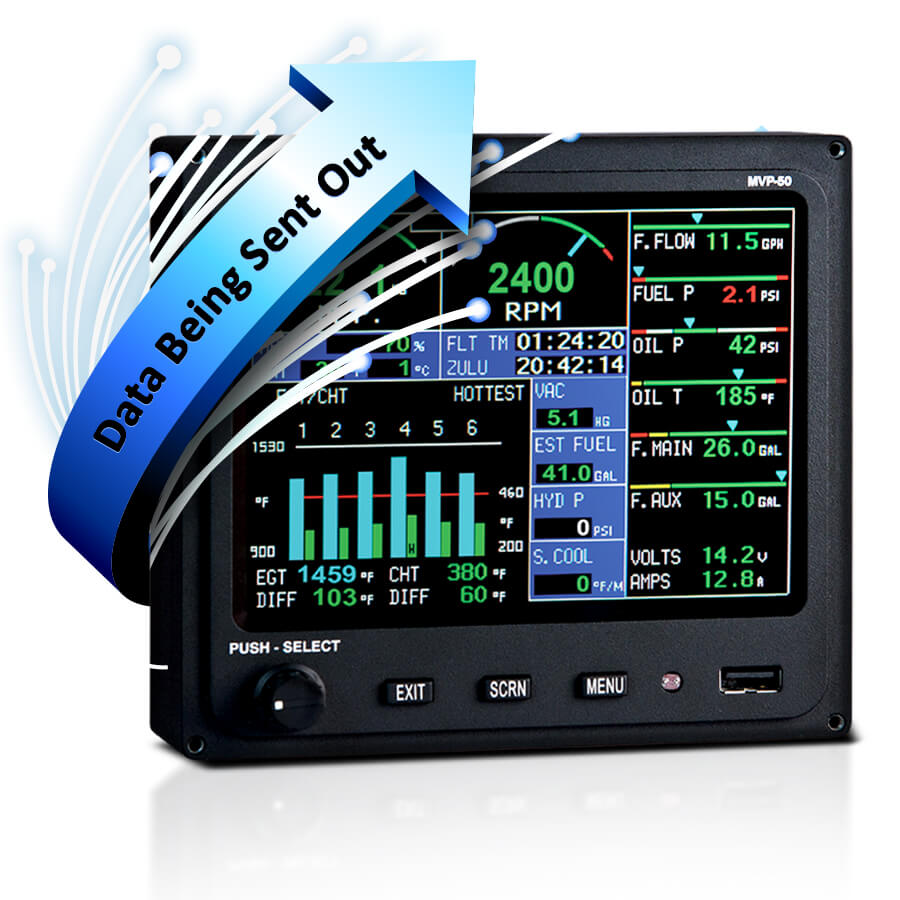 Electronics International MVP Option Real Time Data Out Interface