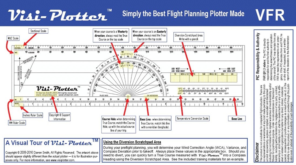 VISI PLOTTER