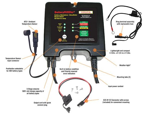 BatteryMINDer With Abs-248 48 Volt Charger