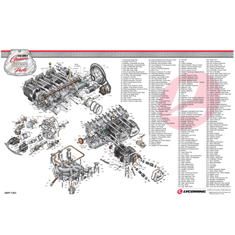 Lycoming Engine Poster