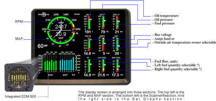 JPI EDM 930 6C Engine Monitor System Primary TSO STC Two Tanks EDM-930-6CP-2