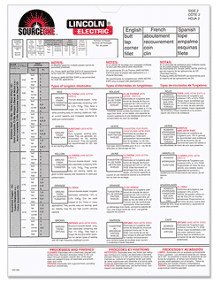 TIG CALCULATOR