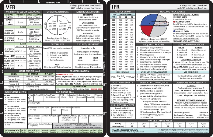 The Back Seat Pilot VFR And IFR Reference Card