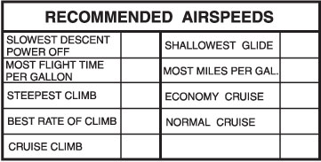 Recommended Airspeeds Placard