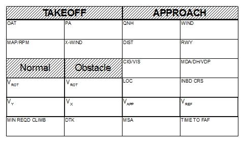 Told Cards Se IFR 3X5 Note Pad