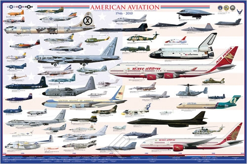 American Aviation Modern Era Poster