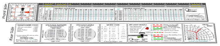 Blind Spots All-In-One Pilots Ruler
