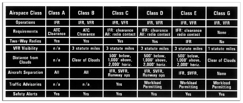 VFR Minimums Checklist