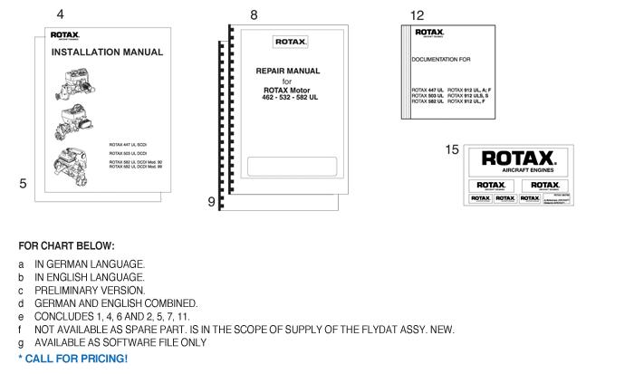 Rotax 580-766 Aircraft Engines Sticker Kit