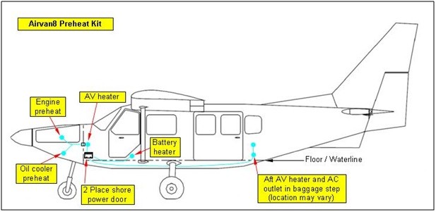 Tanis Fixed Wing Preheat Kit With Battery & Avionics/Cabin Heat - Gippsaero Airvan GA8 Series - 115 Volt TA3120-1