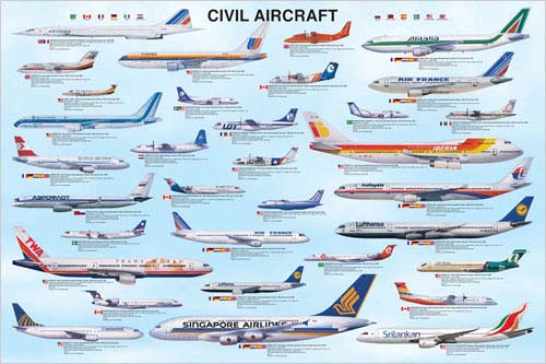 [RX1-14-00564] Civil Aircraft Poster 2