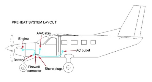 [RX1-05-14775-1] Tanis Fixed Wing Preheat Kit With Battery And Avionics 115V
