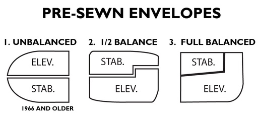 [RX1-09-71230-3] Funk Aileron P103