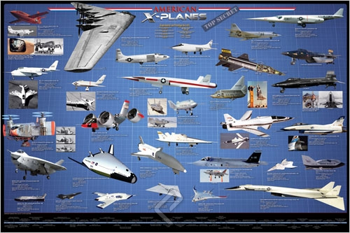 [RX1-13-08530] American Aviat X-Plane Poster
