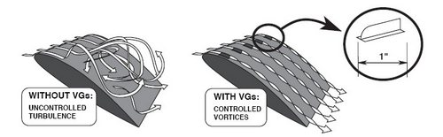 [RX1-05-04403] Vortex Generator Kit For Stinson