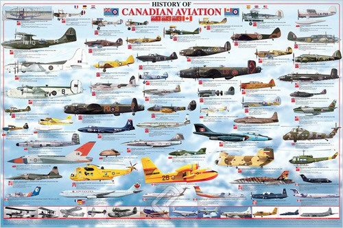 [RX1-13-08529] History Canadian Aviat Poster