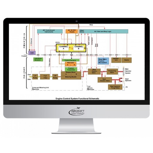 [RX1-13-24553] Airbus H145 General Familiarization