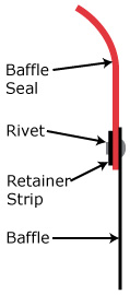 [RX1-05-03399] Baffle Seal Retainer Strip