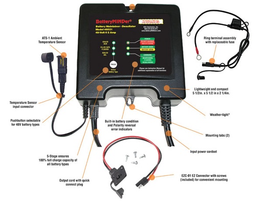 [RX1-11-12434] BatteryMINDer With Abs-248 48 Volt Charger