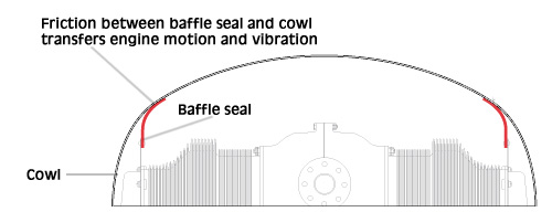 [RX1-05-03403] Cowl Saver CS085X36X36G