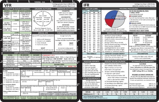 [RX1-13-12899] The Back Seat Pilot VFR And IFR Reference Card