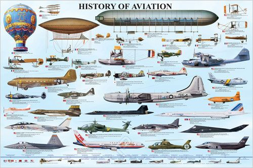 [RX1-13-08528] History Of Aviation Poster