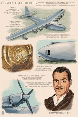 [RX1-13-17772] Postcard Spruce Goose Hughes H-4 Hercules Technical