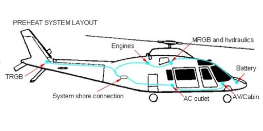 [RX1-05-14787] Tanis Heli-Preheat Kit With Battery Heat - Agustawestland A109C A109E A109S AW109Sp With PW206C/PW207C - 115 Volt TA3134-1