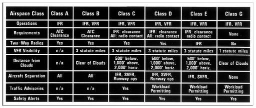 [RX1-09-42824] VFR Minimums Checklist