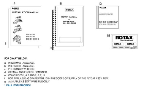 [RX1-15-00590] Rotax 580-766 Aircraft Engines Sticker Kit