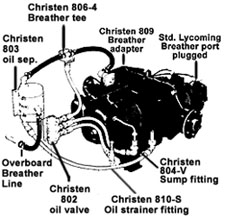 [RX1-811-A] Christen Sump Kt Horizontal # 811-A