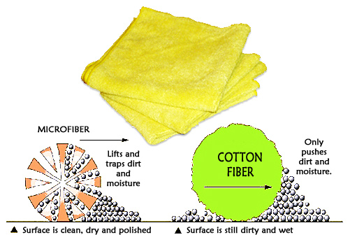 [RX1-13-05259] Microfiber Cloth (Package Of 3)
