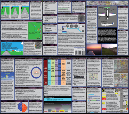 [RX1-13-12742] Pilot Mission Hc Private Pilot T-Ref Part I