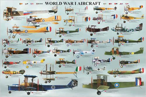 [RX1-13-08538] World War I Aircraft Poster