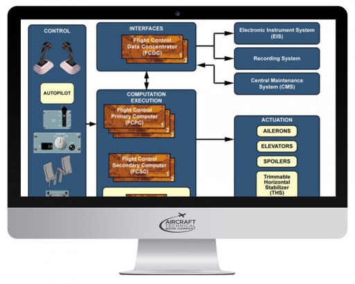 [RX1-13-24314] Airbus A340 Online General Familiarization Course