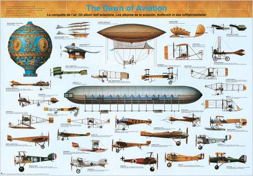 [RX1-14-00172] The Dawn Of Aviation Poster