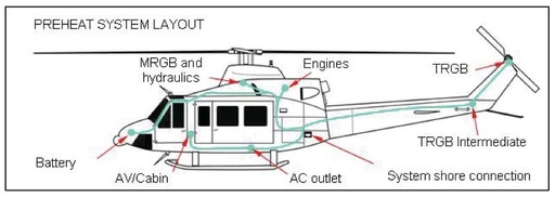 [RX1-05-14800] Tanis STC Heli-Preheat Kit - Bell 212 412 412Cf 412Ep - 230 Volt #SR04132Ch TA3132-2